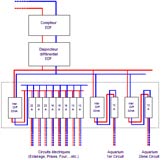 lectricit